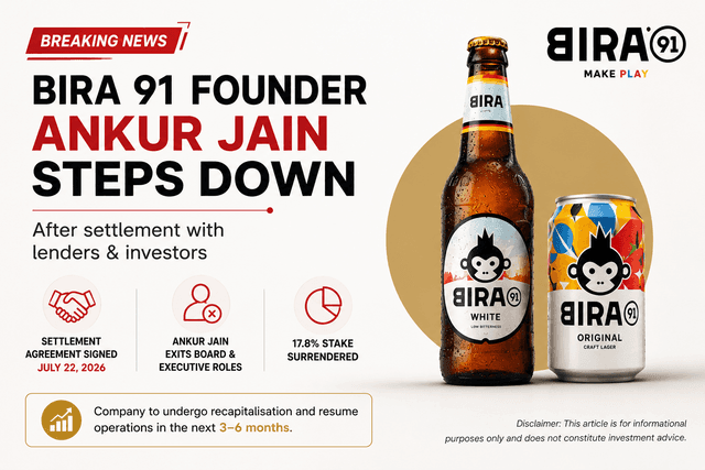 bira-91-founder-ankur-jain-steps-down-after-settlement-with-lenders-investors