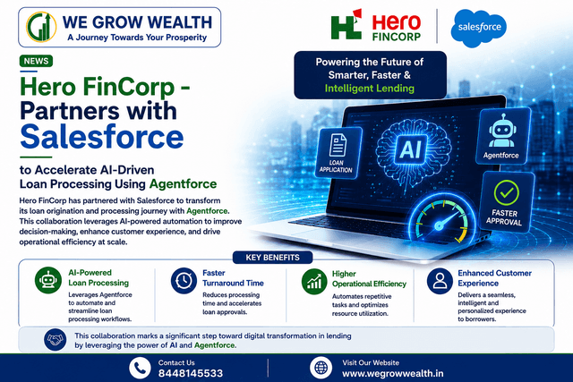 hero-fincorp-partners-with-salesforce-for-ai-powered-loan-processing