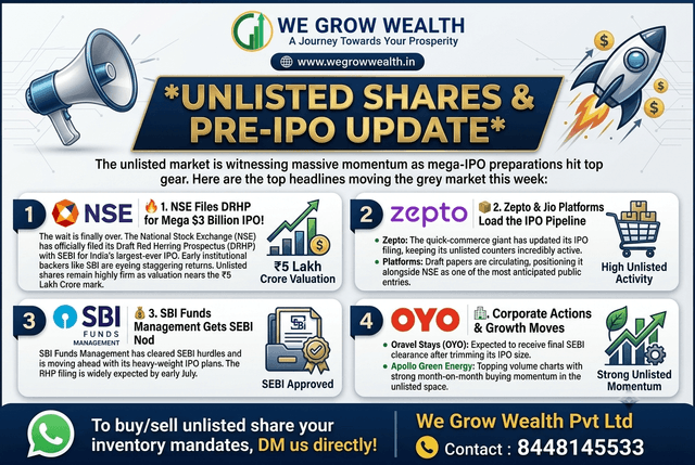 unlisted-shares-market-heats-up-as-mega-ipos-near-launch-58-