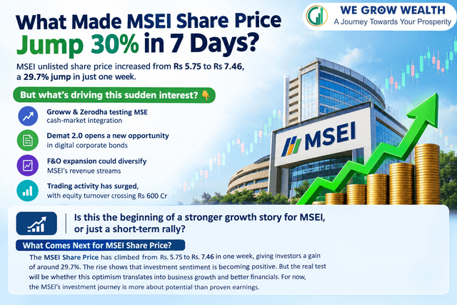 what-made-msei-share-price-jump-30-in-7-days-