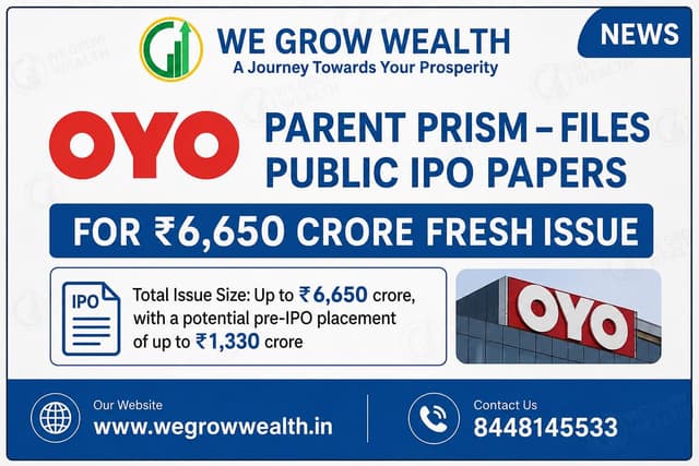 -major-ipo-update-oyo-parent-prism-files-for-6-650-crore-public-issue-