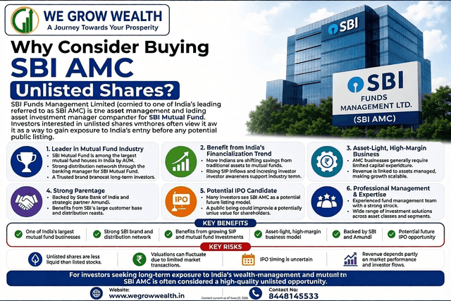 why-invest-in-sbi-amc-unlisted-shares-