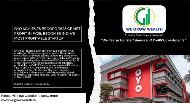 oyo-achieves-record-623-cr-net-profit-in-fy25-becomes-indias-most-profitable-startup